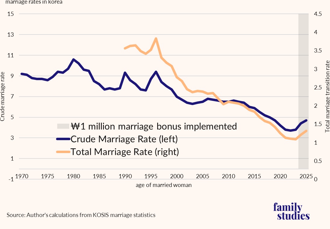 More Births tweet media