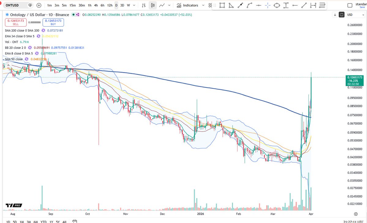 Cheds Trading tweet media