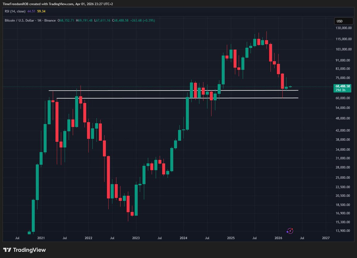 Time Freedom ®️0️⃣🅱️ ⚡ tweet media