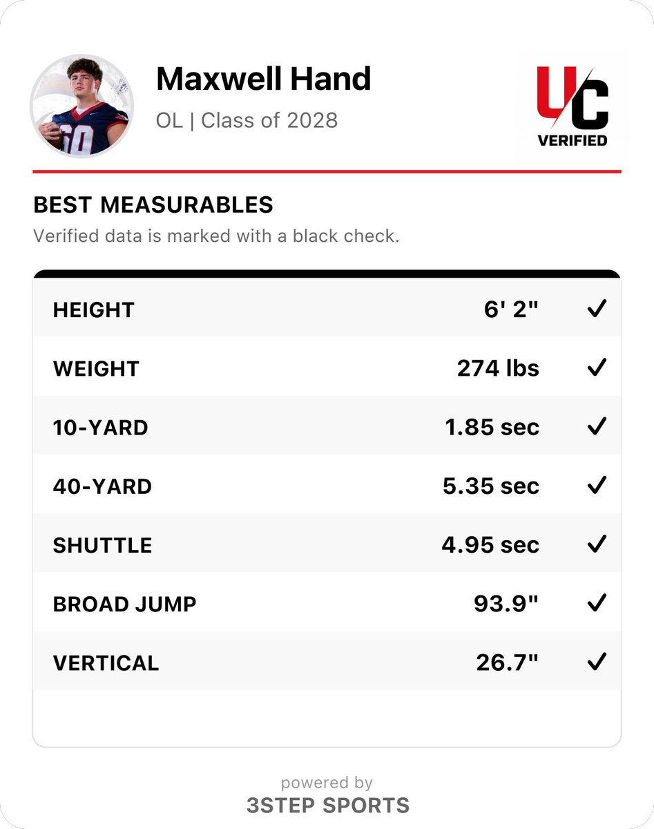 Maxwell Hand - (2028-IOL) tweet media