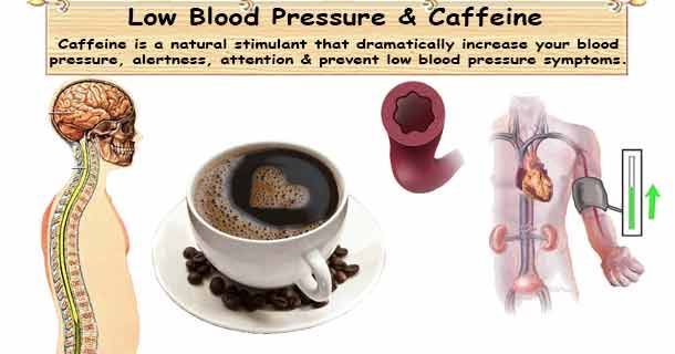 healthyojas's tweet image. #LowBloodPressure #Caffeine buff.ly/KkXOfdR Low Blood Pressure #Hypotension Hypotension #LowBP