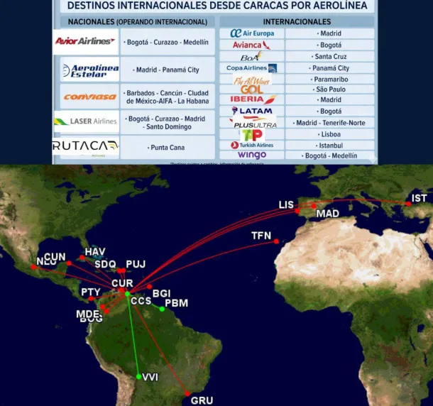 Vuelos operados desde 🇻🇪 Caracas.  

🟥Destinos operativos / 🟩 inician: (PBM mayo / VVI 02/06).   

🗺️ 17 destinos, en 12 países.  

✈️5 aerolíneas nacionales con vuelos internacionales y 12 aerolíneas Internacionales.   

Está lista puede cambiar (sumar o eliminar) de acuerdo a