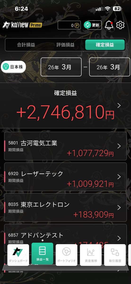 kouritsu1st's tweet photo. 4/1総資産15650万
前月比約−1150万
退職時比+2580万

（デイトレ1月〜3月合計）
日本株+738万（1月207万　2月256万　3月274万）
CFD+172万（原油・ゴールドetc）

任意継続80万支払い
昨年6月退職で給与は半分
でもRSU権利解除受取があり
国保の方が高いので支払い
来年から激安のはず https://t.co/Eb6nwv2fzM
