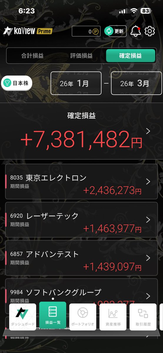 kouritsu1st's tweet photo. 4/1総資産15650万
前月比約−1150万
退職時比+2580万

（デイトレ1月〜3月合計）
日本株+738万（1月207万　2月256万　3月274万）
CFD+172万（原油・ゴールドetc）

任意継続80万支払い
昨年6月退職で給与は半分
でもRSU権利解除受取があり
国保の方が高いので支払い
来年から激安のはず https://t.co/Eb6nwv2fzM