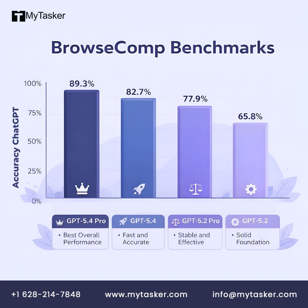 MyTasker tweet media