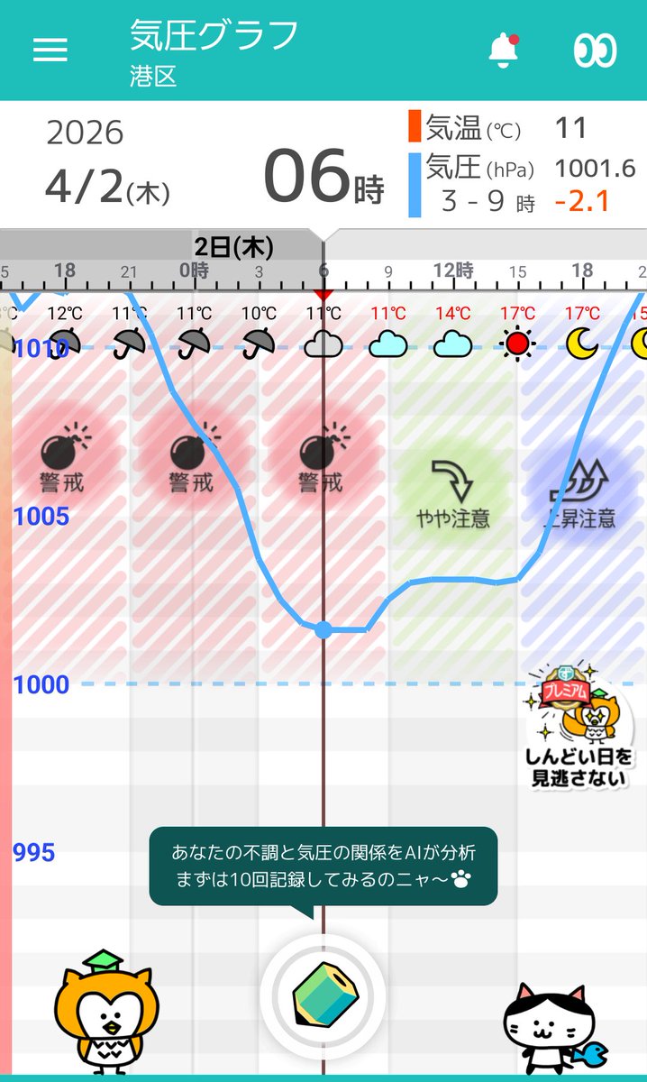 robitan666's tweet photo. 昨日からずーっとずーーーーん😭💥
https://t.co/TsuxSFTSHz
#頭痛ーる #気圧グラフ https://t.co/OJCgODKSzu