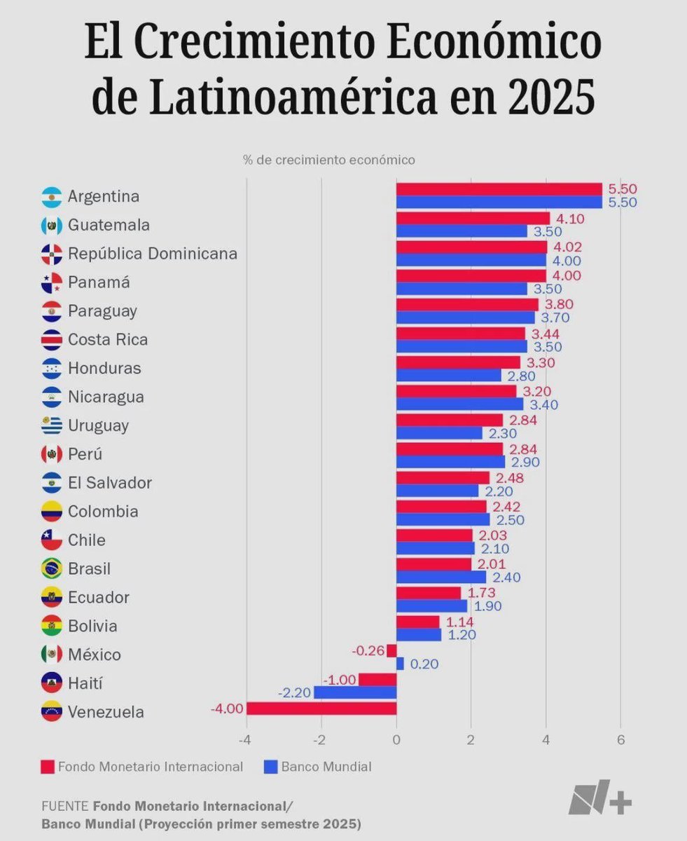 Corazon ♥️ de Condominio tweet media