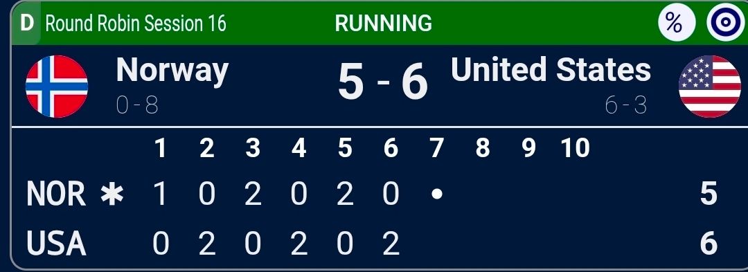 Forces are overrated.