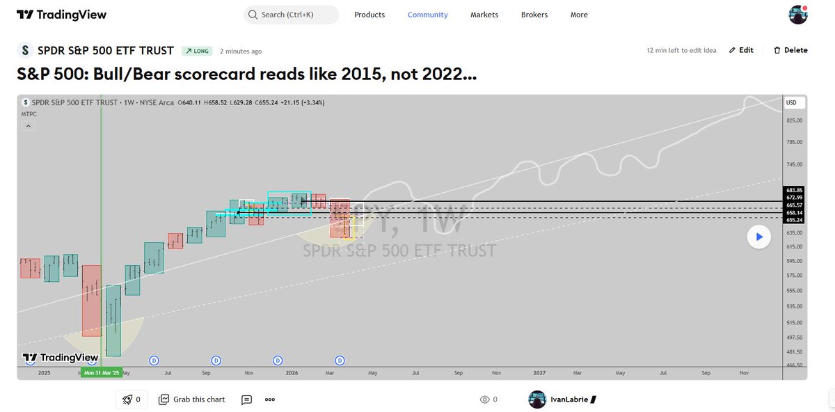 Ivan Labrie tweet media