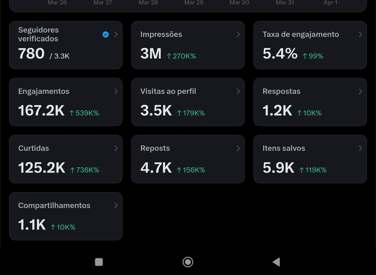 FOCO NOS REALITIES tweet media
