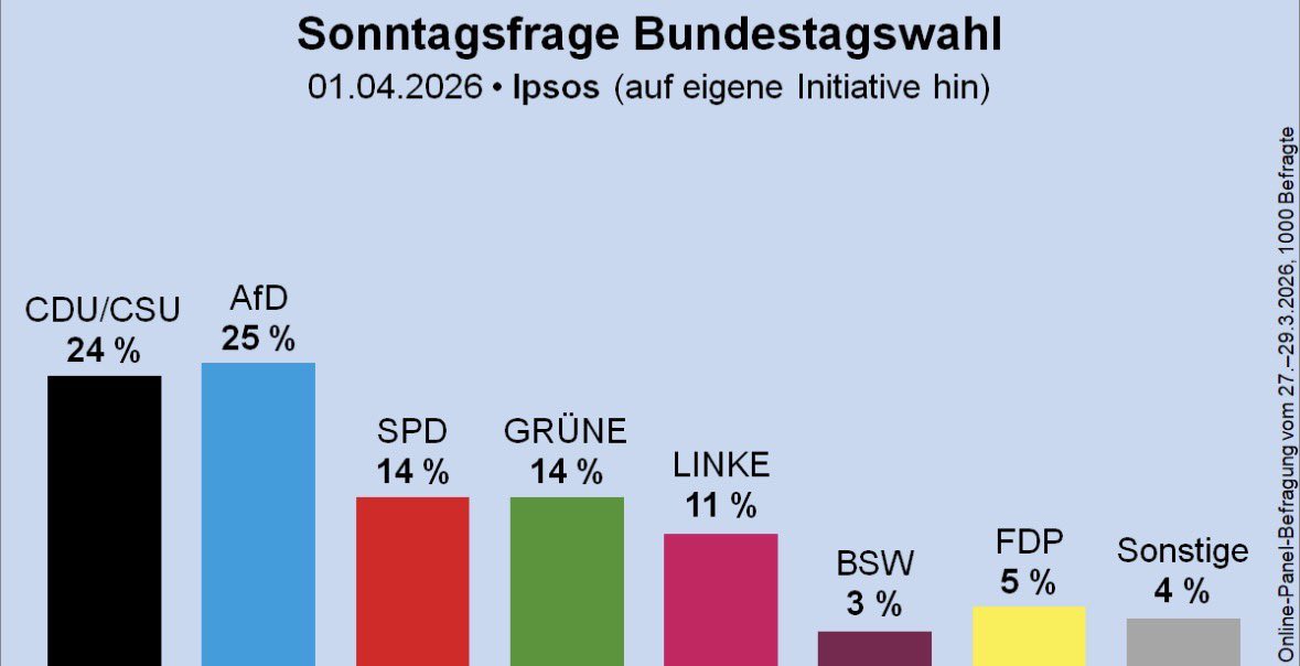 Benjamin Brandstetter tweet media