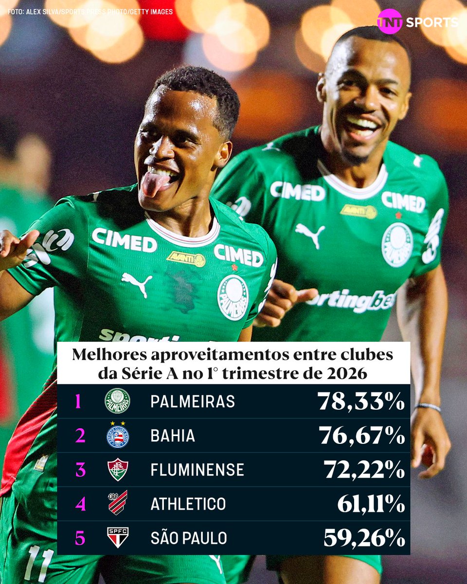 TNT Sports BR tweet media