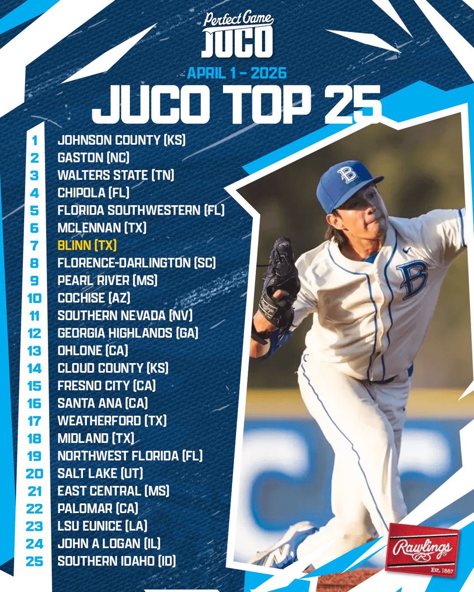 PG College Baseball tweet media