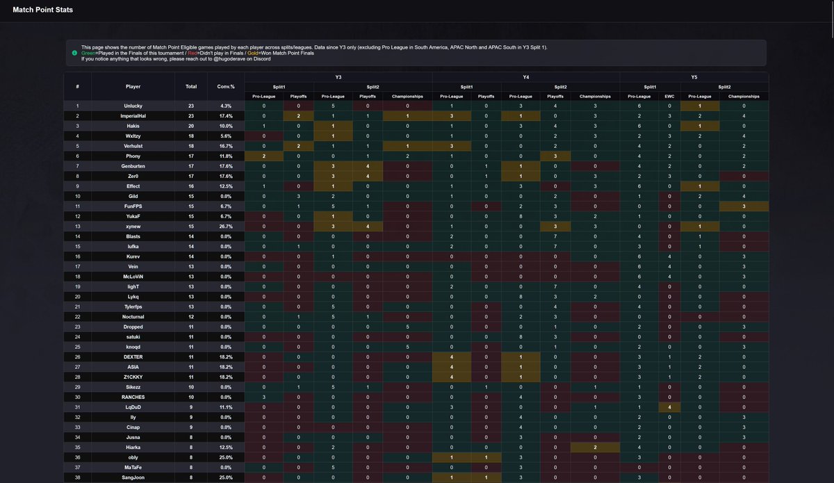 Hugo Derave tweet media