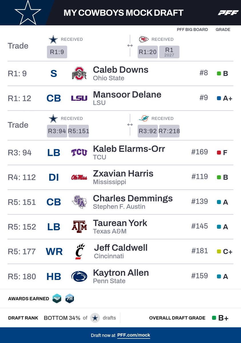 ForeSite tweet media