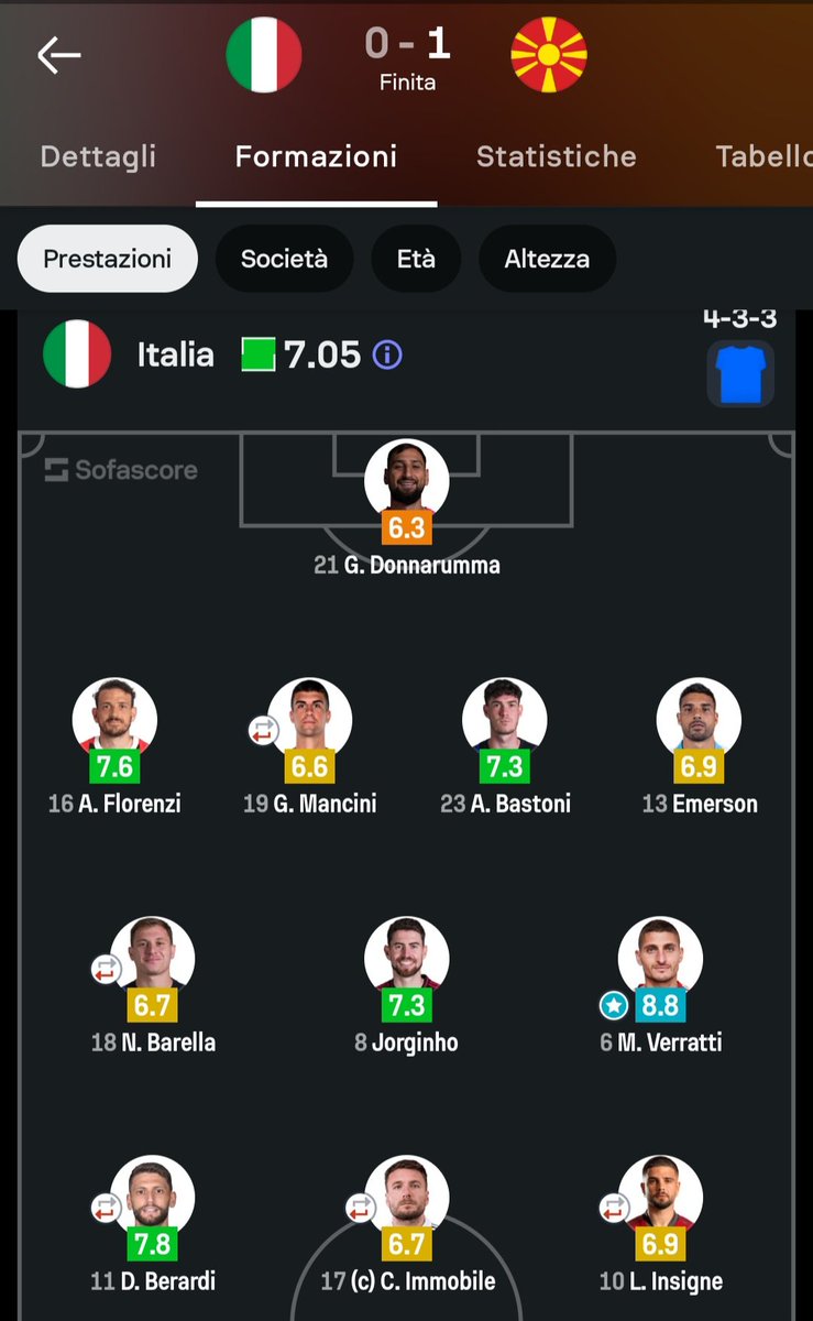 Chivu Verona🇲🇦 tweet media