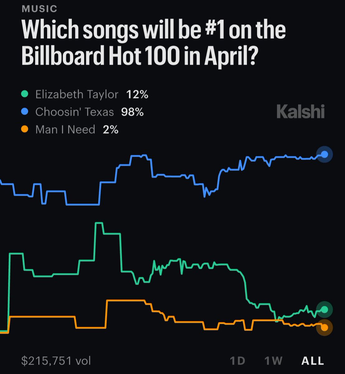 The Taylor Swift Daily tweet media