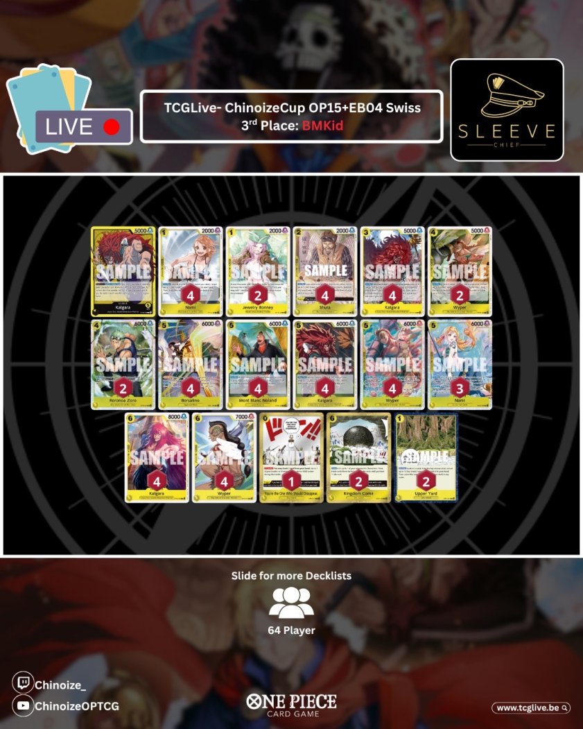 Chinoize_'s tweet photo. TCGLIVE ChinoizeCup #39 Winner

Winner: Adimski - RG Luffy
Players: 64

🟩UY Nami
🟩Doflamingo
🟩P Enel
🟩RG Luffy
🟩GP Luffy
🟩P Enel