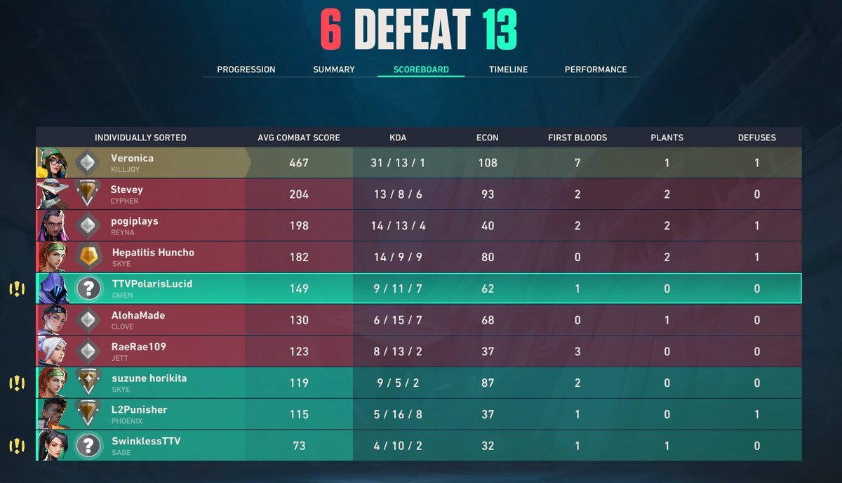 Who thinks they could’ve won a 2v5?