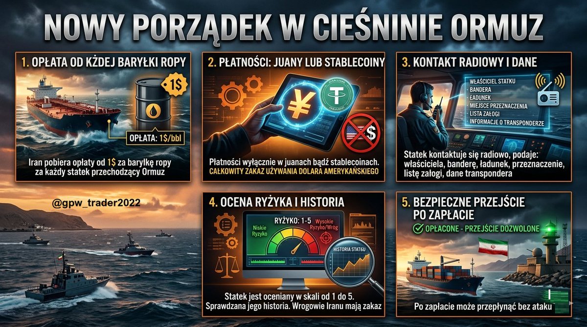 Informacje Giełdowe tweet media