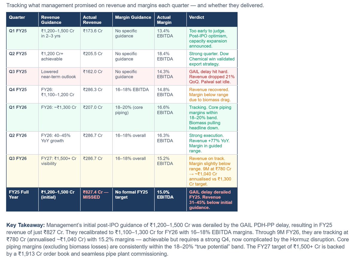 Financially Free ™ tweet media