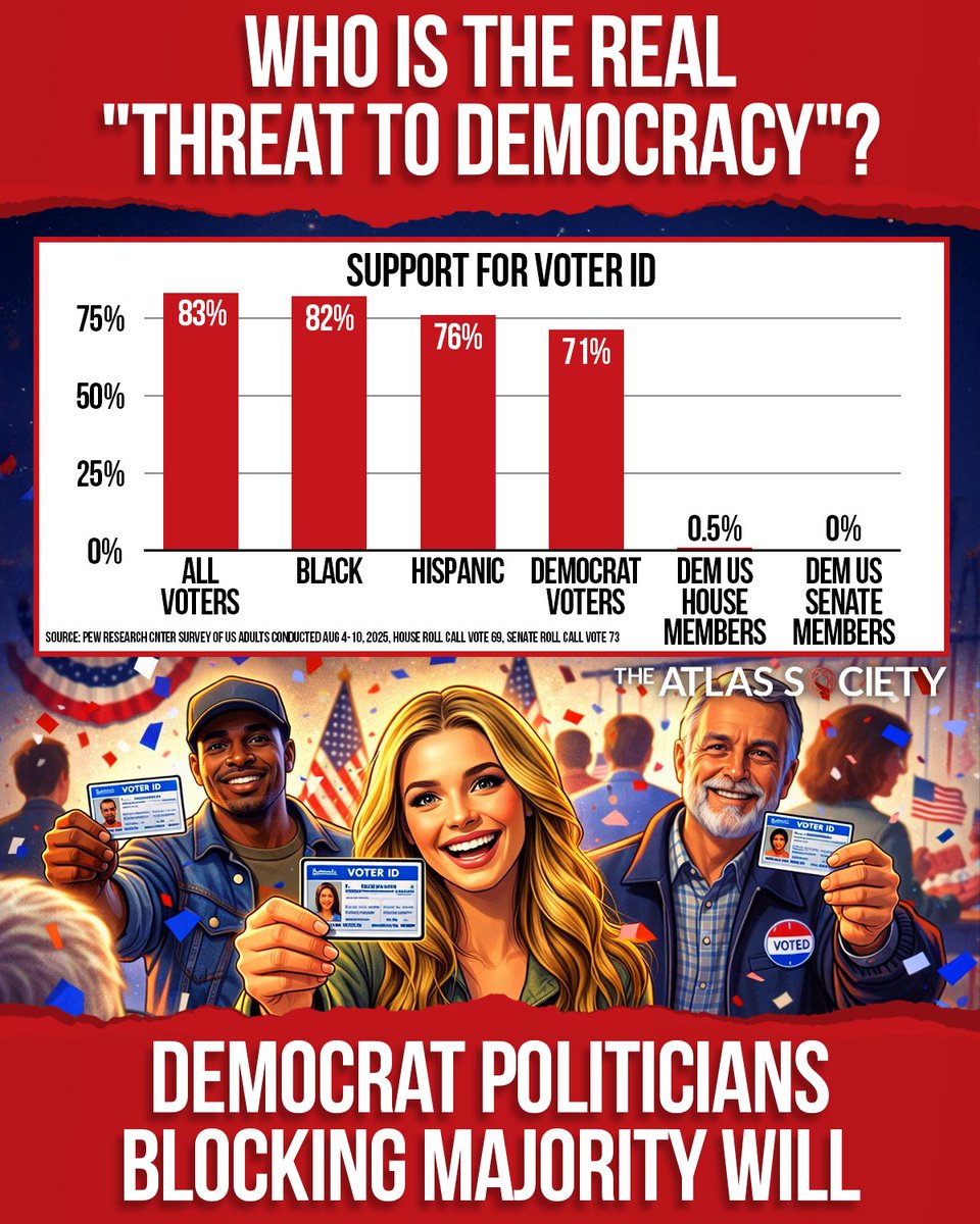 Who's the real threat to democracy?
ALL the democrats
with Thune, his RINO besties-that's who.