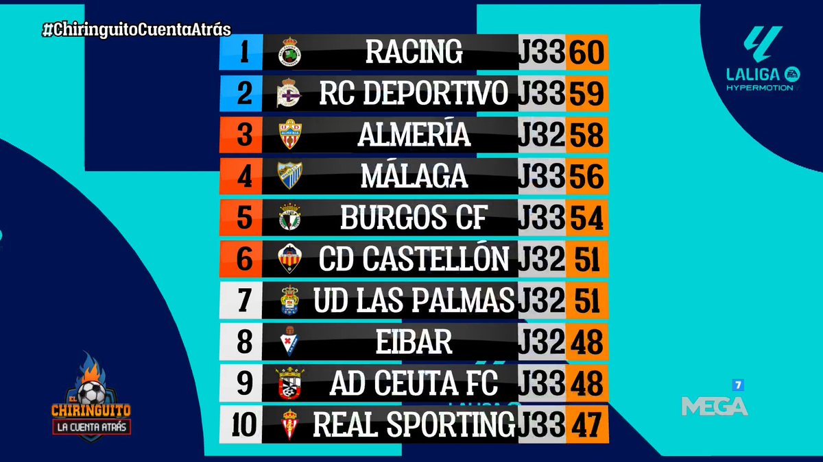 El Chiringuito TV tweet media