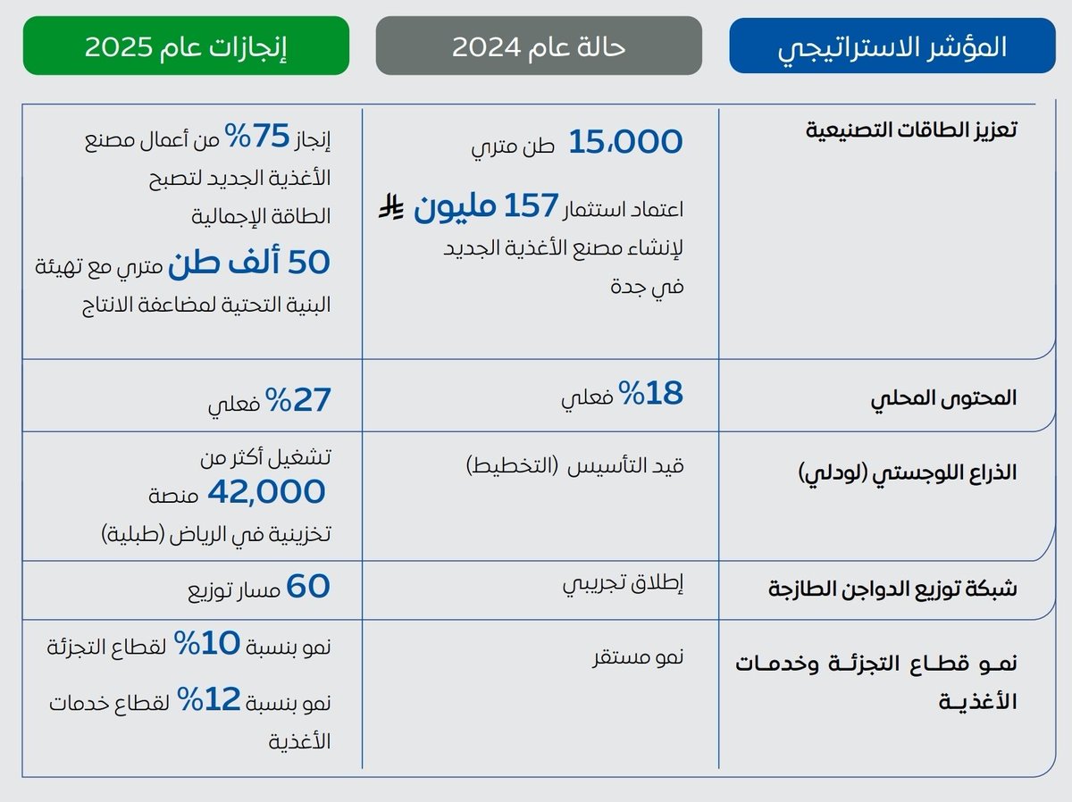Abdullah Kurdi | عبدالله كردي tweet media