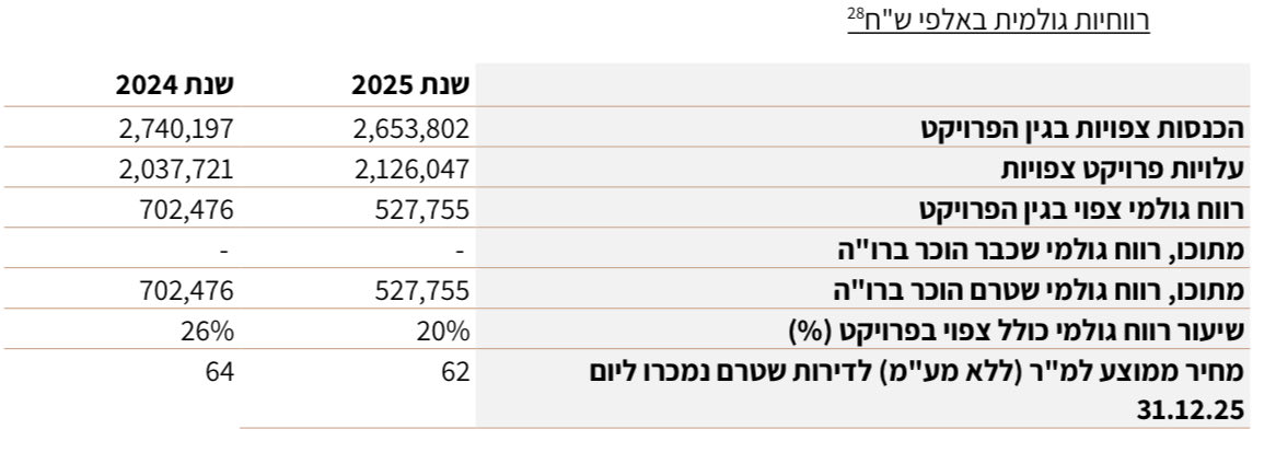 נדל״נליסט tweet media