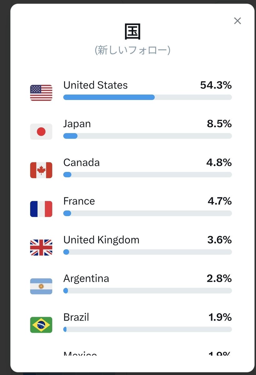 🇯🇵オタケ tweet media