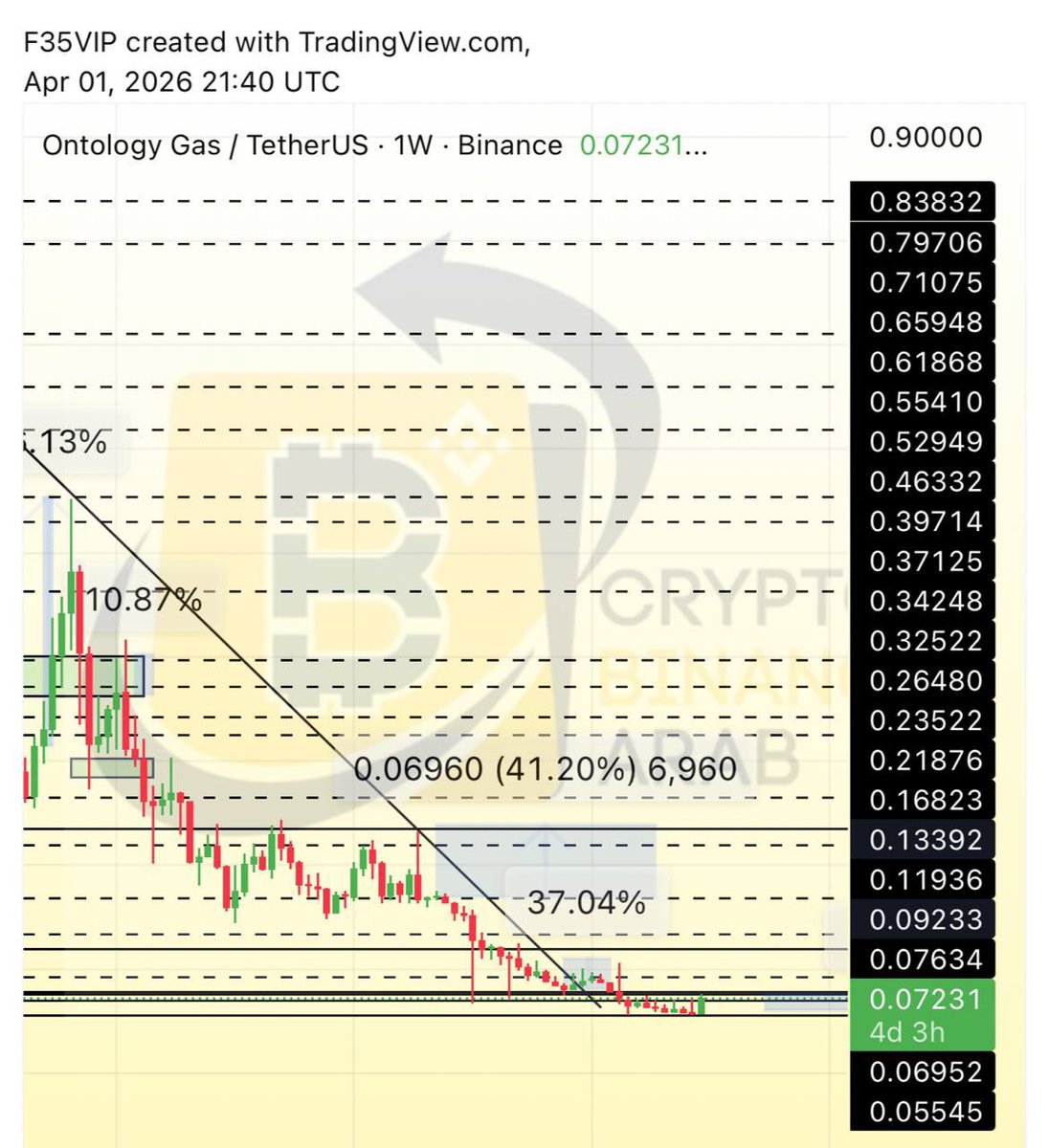 Cryptohelp90's tweet image. #ONG $ong

من قاع القاع شاركناها معكم لاحظ ابداع الصفقه ودقه الاهداف بنسبه صعود وصلت حتى الان +27%✅😍✅ مبارك عليكم😘🔥✅