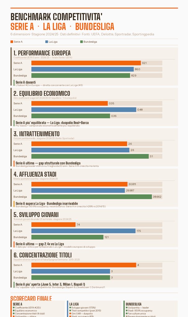 JuveMetrics tweet media
