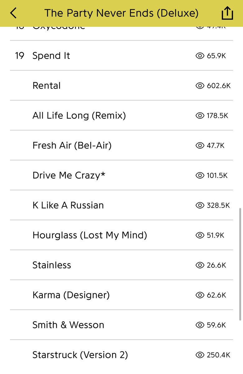 LGBeasty_'s tweet photo. @Genius Leaked The Deluxe #tpnedeluxe #juicewrld #genius https://t.co/SnhDeAEnyK