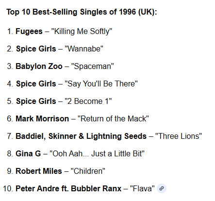 PclPodcast's tweet photo. @TrveCvltPop @PulpLibrarian How on earth was it the 3rd best selling single of the year? https://t.co/36Ce3DEYMl