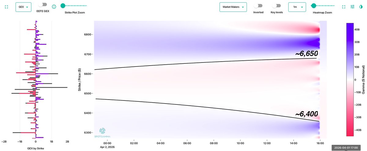 SpotGamma tweet media