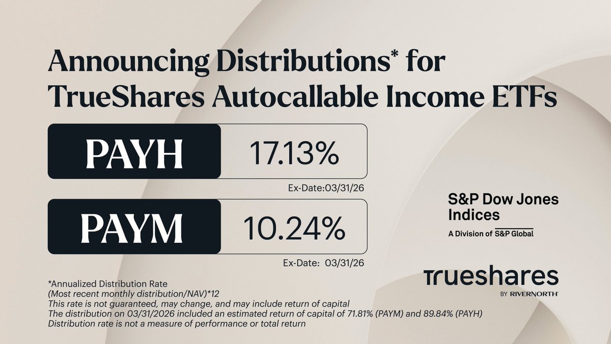 TrueShares ETFs tweet media