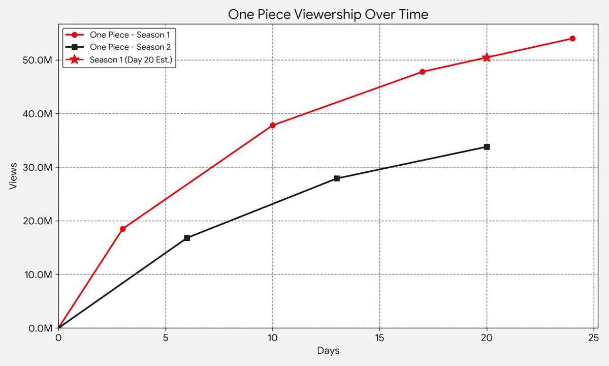 What's on Netflix tweet media