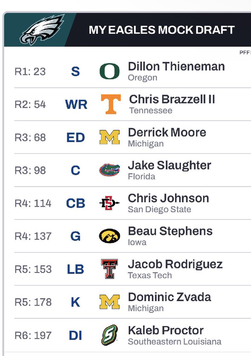 These selections would guarantee another Super Bowl lol 

#FlyEaglesFly