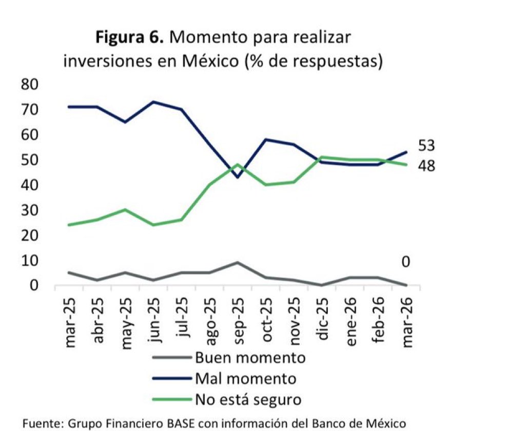 Alan Adame  tweet media