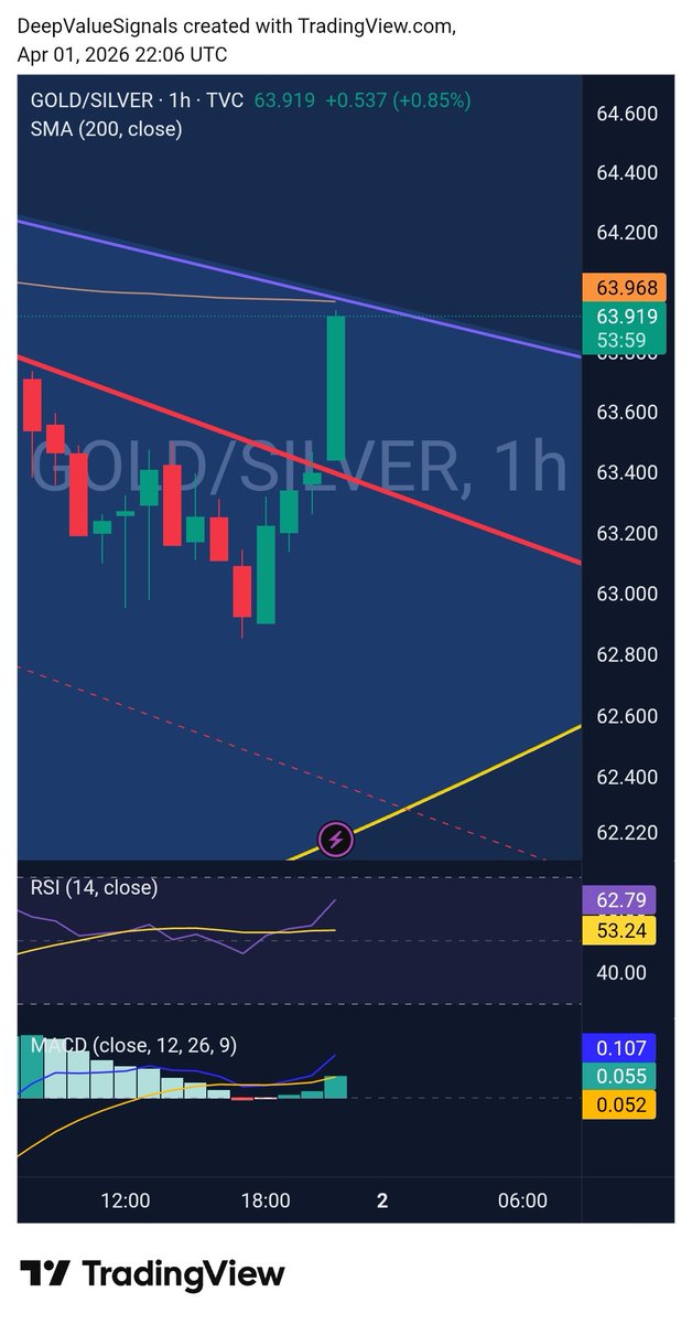 DeepValue Signals tweet media