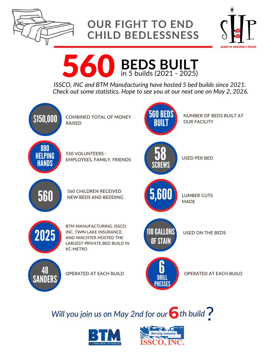 BTM Manufacturing - Domestic Fastener Manufacturer tweet media