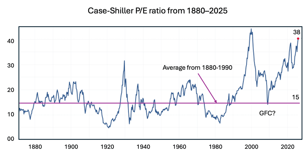 Dave Collum tweet media