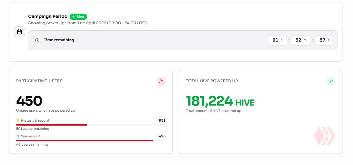 Hive Creators tweet media