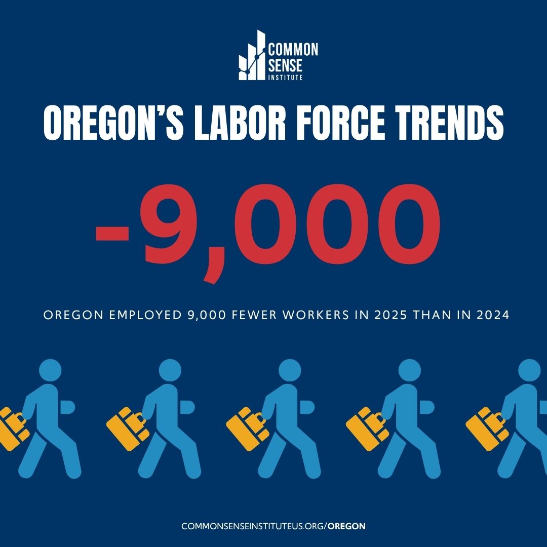 Common Sense Institute Oregon tweet media