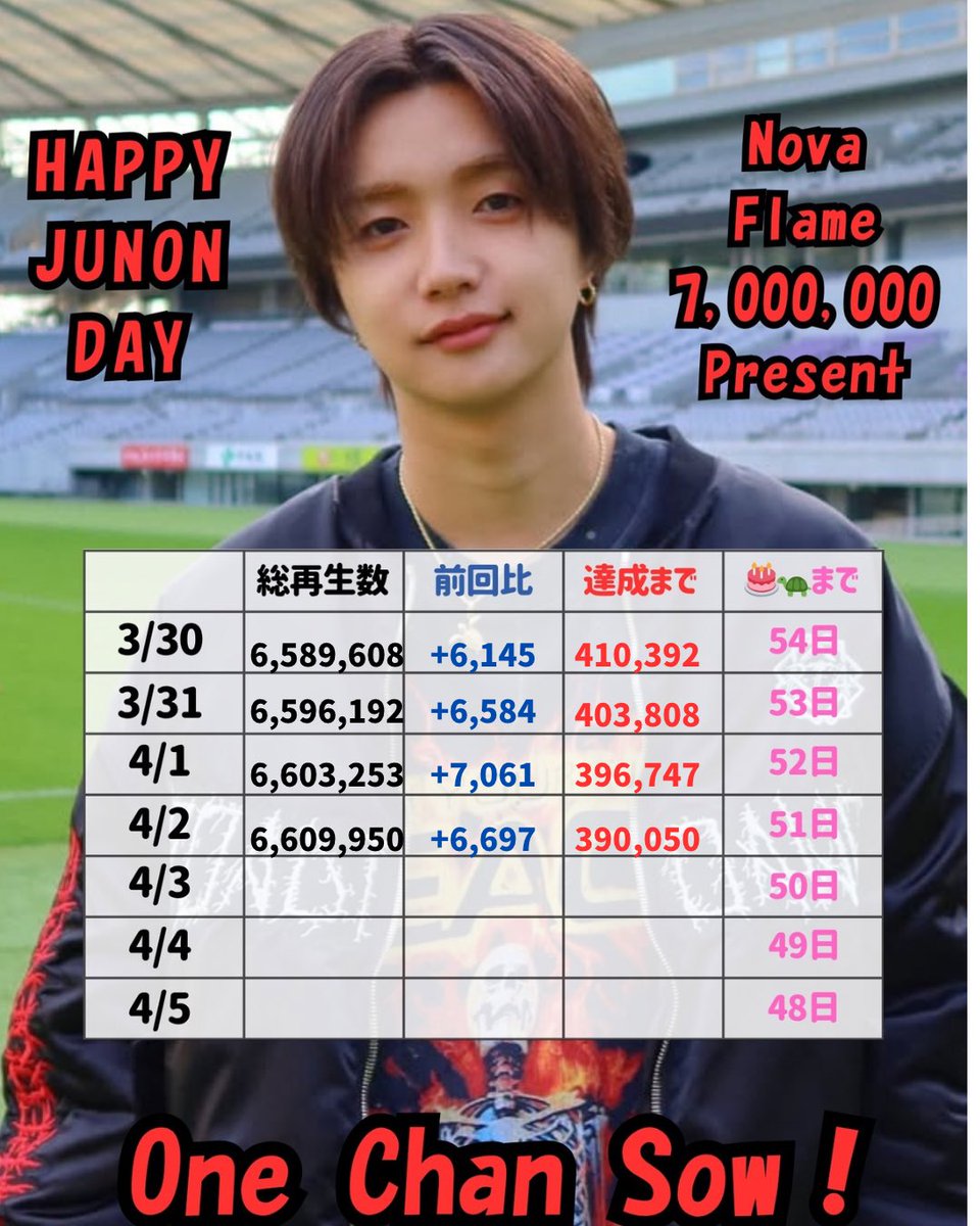 JUNON福岡ビジョン企画 tweet media