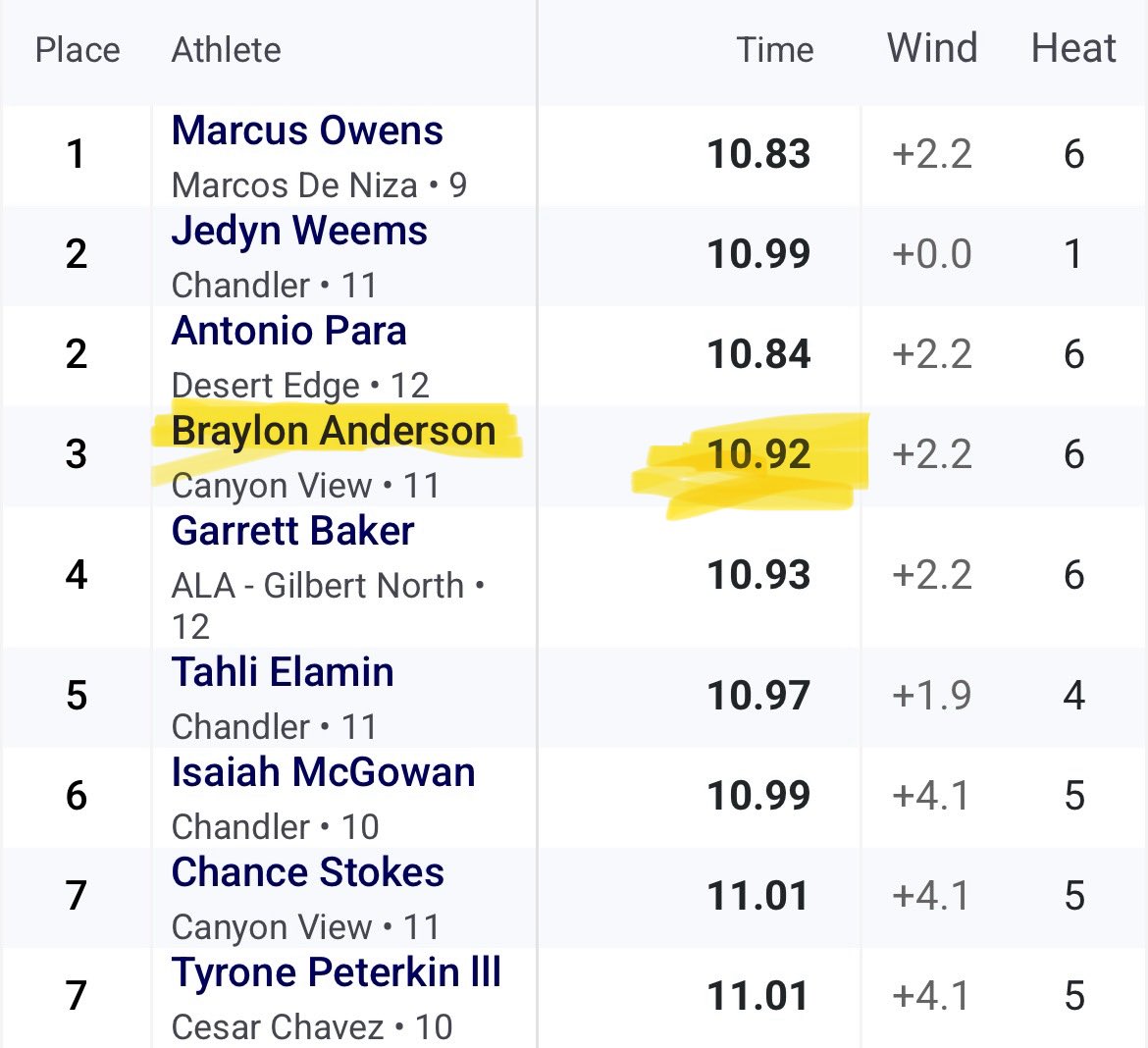 Braylon Anderson tweet media