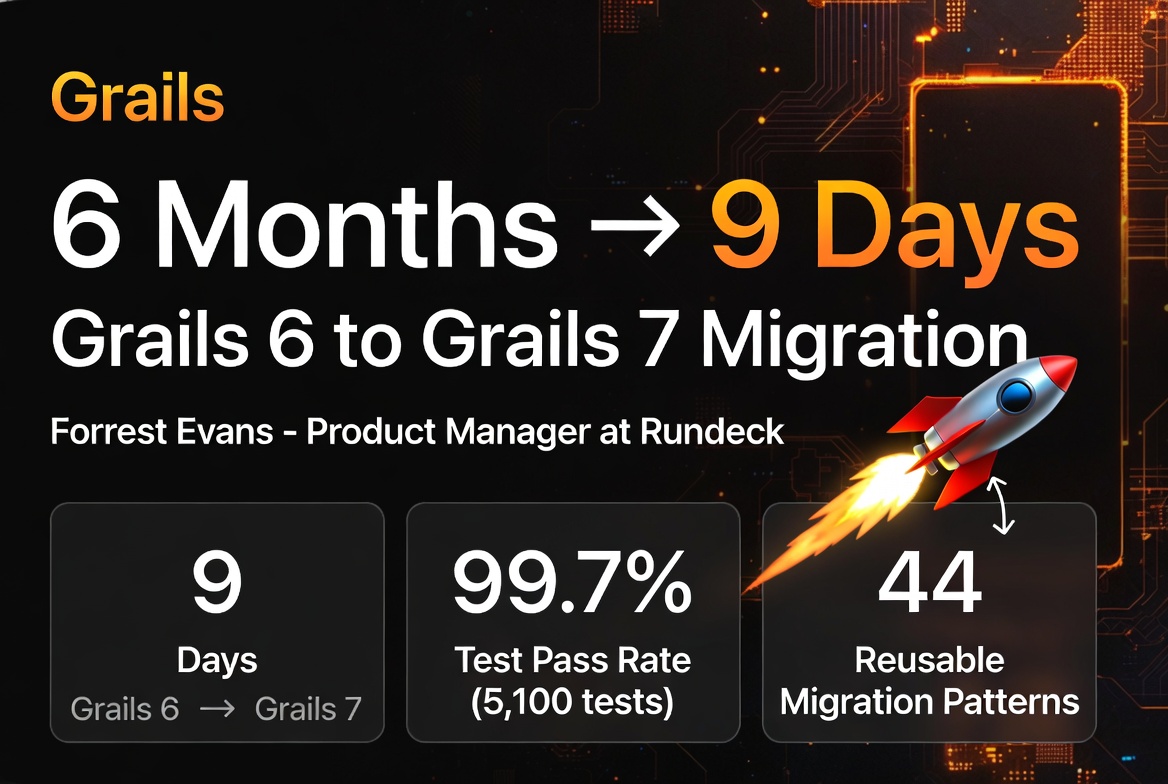 The Apache Grails Framework tweet media