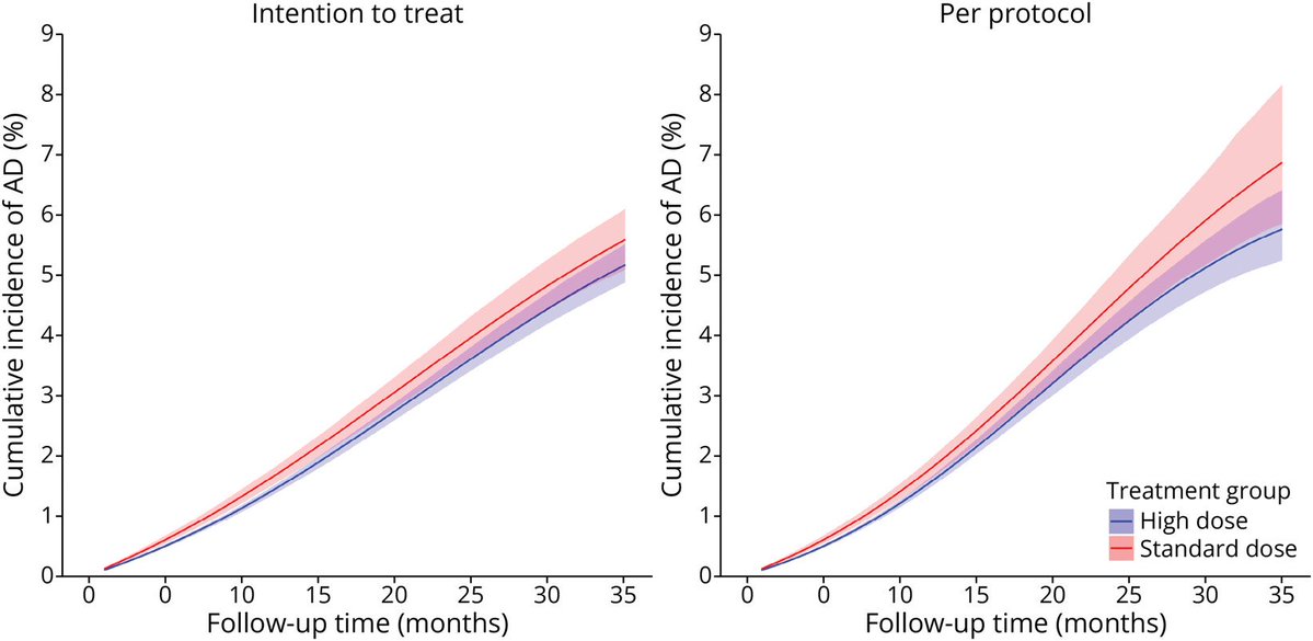 Agingdoc🩺Dr David Barzilai🔔MD PhD MS MBA DipABLM tweet media
