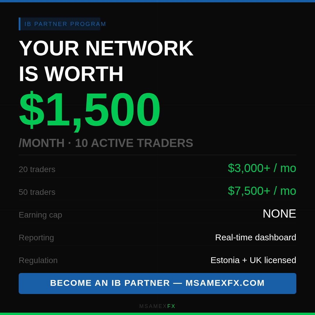 msamexfx's tweet photo. 10 active traders averaging 5 lots/month = ~$1,500/month in IB commissions.

20 traders = $3,000+
50 traders = $7,500+
No cap.

Real-time dashboard. Regulated broker. On-time payments.

Join the mSamexFx IB Program ↓
https://t.co/PoDgHK9WWJ

#IBProgram #ForexPartner #mSamexFx https://t.co/9NAZY8kGP6