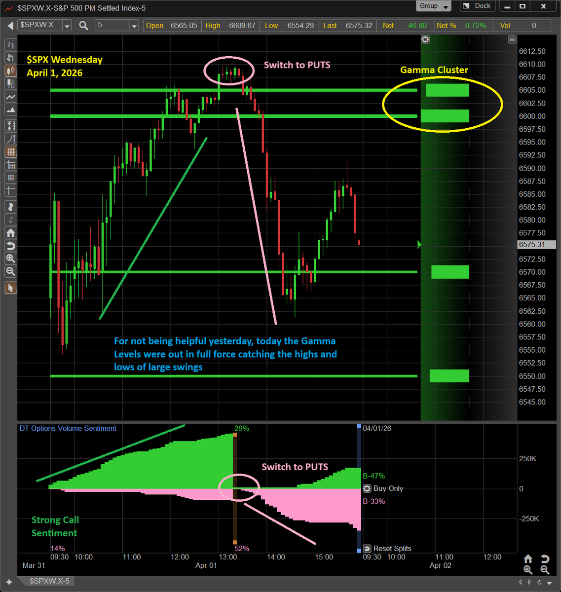 Dynamic Trend tweet media